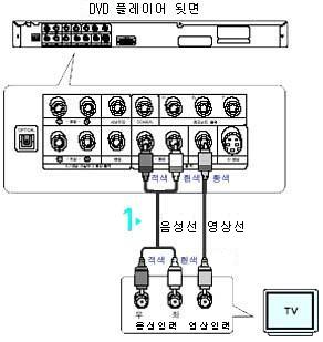 설명에 대한 연결 이미지